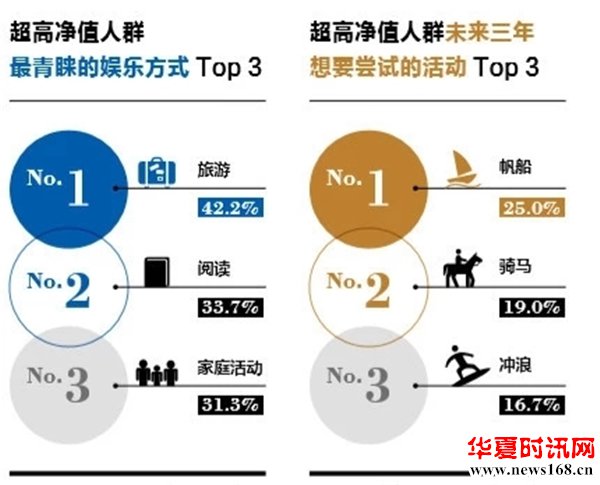 2019家族财富报告：中国11万户家庭资产过亿，这三地最多