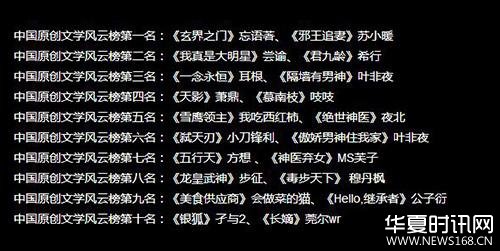 “2016中国原创文学风云榜”获奖名单截图。