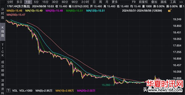 62岁的俞敏洪，输的可谓是一点都不冤，董宇辉已经对他仁至义尽了